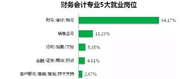 外围买球app官网入口
：就业方向